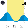Borden Highway Bridge tide chart for Saturday, May 16, 2026