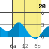 Borden Highway Bridge tide chart for Wednesday, May 20, 2026