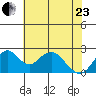 Borden Highway Bridge tide chart for Saturday, May 23, 2026