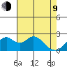 Borden Highway Bridge tide chart for Saturday, May 9, 2026