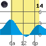 Borden Highway Bridge tide chart for Sunday, June 14, 2026