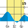 Borden Highway Bridge tide chart for Monday, June 15, 2026