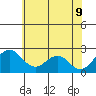 Borden Highway Bridge tide chart for Tuesday, June 9, 2026