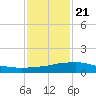 Weeks Bay tide chart for Thursday, January 21, 2021