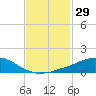 Weeks Bay tide chart for Friday, January 29, 2021