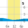 Weeks Bay tide chart for Tuesday, January 5, 2021