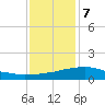 Weeks Bay tide chart for Thursday, January 7, 2021