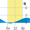 Weeks Bay tide chart for Tuesday, February 9, 2021