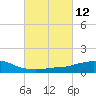 Weeks Bay tide chart for Friday, March 12, 2021