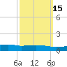 Weeks Bay tide chart for Monday, March 15, 2021