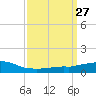 Weeks Bay tide chart for Saturday, March 27, 2021
