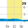 Weeks Bay tide chart for Monday, March 29, 2021