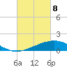 Weeks Bay tide chart for Monday, March 8, 2021