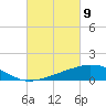 Weeks Bay tide chart for Tuesday, March 9, 2021