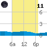 Weeks Bay tide chart for Sunday, April 11, 2021