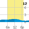 Weeks Bay tide chart for Monday, April 12, 2021