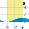 Weeks Bay tide chart for Monday, April 5, 2021