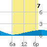 Weeks Bay tide chart for Wednesday, April 7, 2021