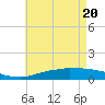 Weeks Bay tide chart for Thursday, May 20, 2021