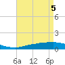Weeks Bay tide chart for Wednesday, May 5, 2021