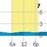 Weeks Bay tide chart for Friday, May 7, 2021