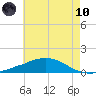 Weeks Bay tide chart for Thursday, June 10, 2021