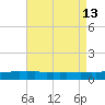 Weeks Bay tide chart for Friday, August 13, 2021