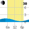 Weeks Bay tide chart for Monday, August 30, 2021
