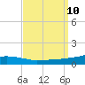 Weeks Bay tide chart for Friday, September 10, 2021