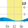 Weeks Bay tide chart for Sunday, September 12, 2021