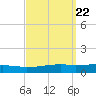 Weeks Bay tide chart for Wednesday, September 22, 2021