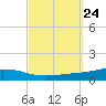 Weeks Bay tide chart for Friday, September 24, 2021