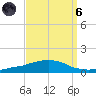 Weeks Bay tide chart for Monday, September 6, 2021