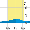 Weeks Bay tide chart for Tuesday, September 7, 2021