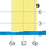 Weeks Bay tide chart for Thursday, September 9, 2021