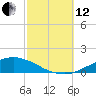 Weeks Bay tide chart for Tuesday, October 12, 2021