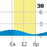 Weeks Bay tide chart for Saturday, October 30, 2021