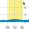 Weeks Bay tide chart for Tuesday, October 5, 2021