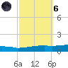 Weeks Bay tide chart for Wednesday, October 6, 2021