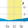 Weeks Bay tide chart for Thursday, October 7, 2021