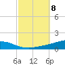 Weeks Bay tide chart for Friday, October 8, 2021