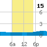 Weeks Bay tide chart for Monday, November 15, 2021