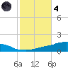 Weeks Bay tide chart for Thursday, November 4, 2021