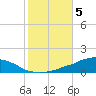 Weeks Bay tide chart for Friday, November 5, 2021