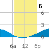 Weeks Bay tide chart for Saturday, November 6, 2021