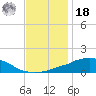 Weeks Bay tide chart for Saturday, December 18, 2021