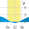 Weeks Bay tide chart for Tuesday, December 7, 2021