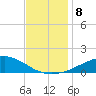Weeks Bay tide chart for Wednesday, December 8, 2021