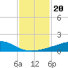 Weeks Bay tide chart for Thursday, January 20, 2022