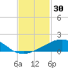 Weeks Bay tide chart for Sunday, January 30, 2022